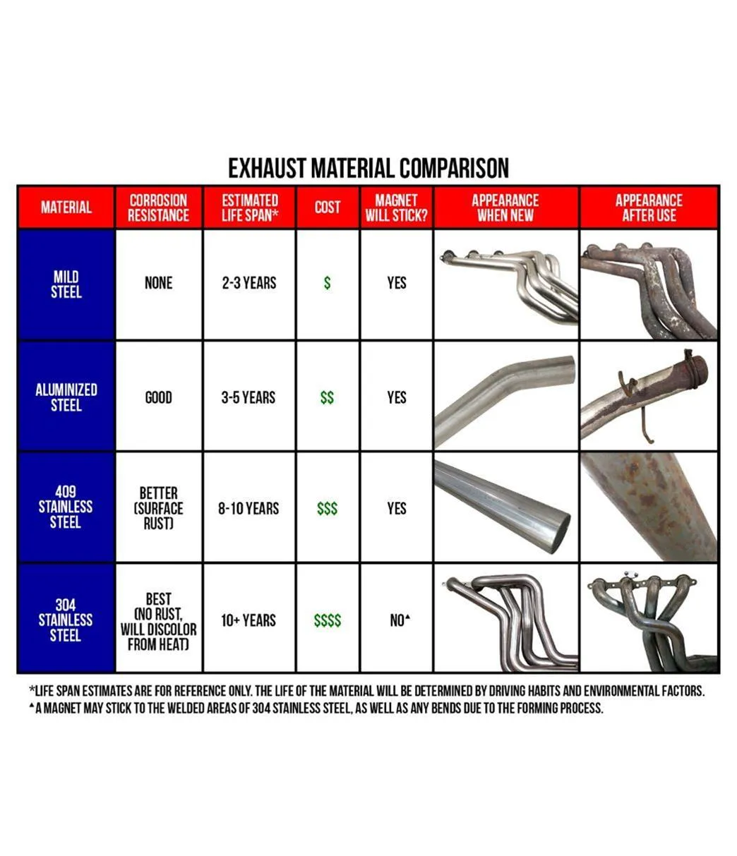 Hooker 2453HKR Competition Headers Fits 1969-1974 Blazer/Jimmy/Yukon/Tahoe